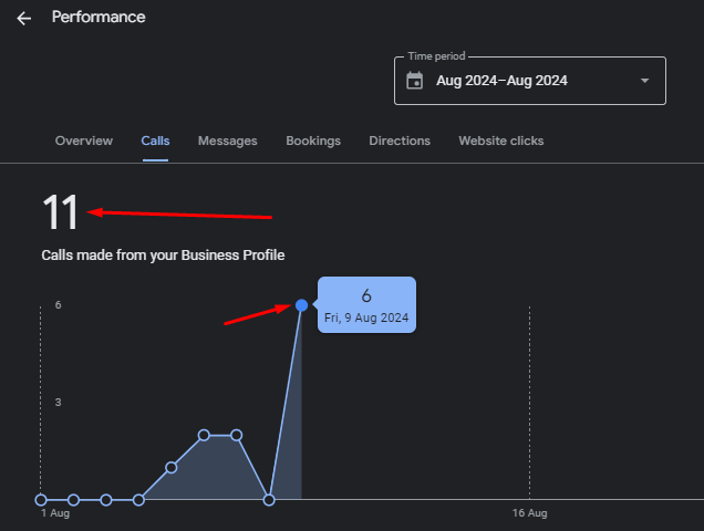 Texas Local Business SEO Service That’s Affordable—Without Cutting Corners - Texas Local SEO Services to Dominate Your Market