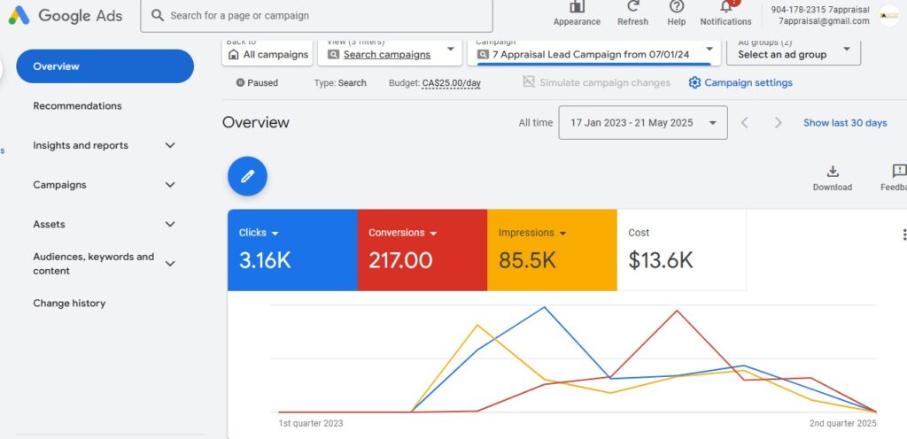 Why You Need a Google Ads Agency in Texas That Actually Gets It