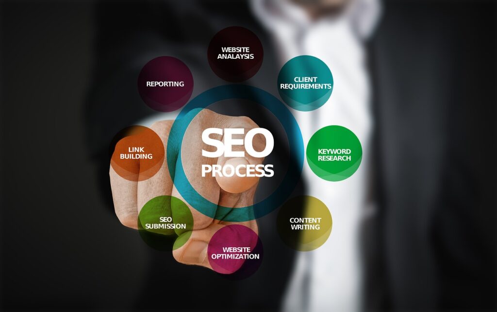 SEO for Every Industry in Harlingen